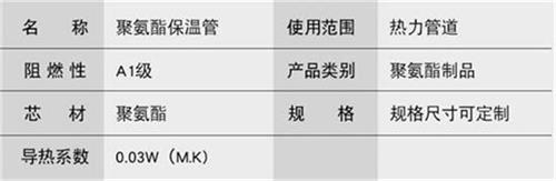 兴安预制直埋保温管产品参数