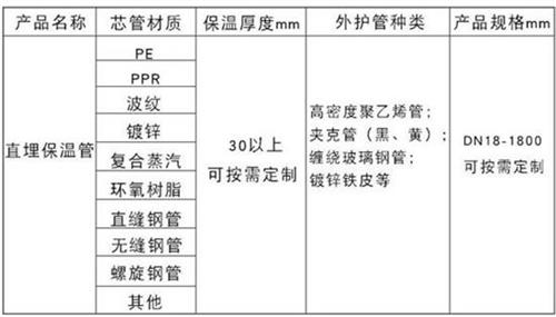 兴安聚氨酯直埋保温管厂家产品材质